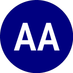 Logo of Adaptive Alpha Opportuni... (AGOX).