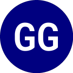 Logo of GAMCO Global Gold Natura...
