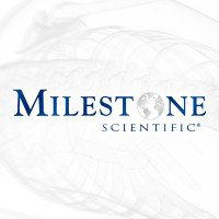 Milestone Scientific Stock Chart