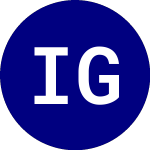 Logo of Invesco Global Ex US Hig... (PGHY).