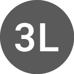 Logo of 3x Long Nvidia Daily Etp (3LNV).