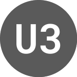 Logo of US 30 (US30).