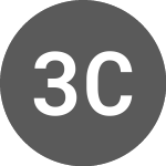 Logo of  (32BITBTC).