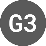 Logo of GraniteShares 3x Short P... (3SPA).