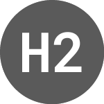 Logo of HASHDEX 2HAM INAV (I2HAM).