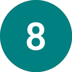 Logo of 8x8 (0IFS).