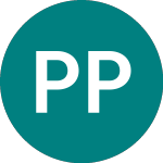 Logo of Progenics Pharmaceuticals (0KOA).