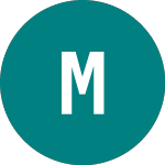 Logo of Metso (0MGI).