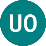 Logo of  (0NLO).