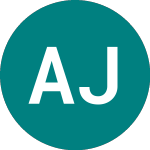 Logo of Abrdn Japan Investment (AJIA).