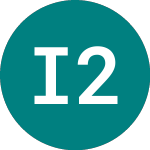 Logo of Ivz 2028 Usd A (BS8A).