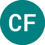 Logo of Citi Fun 25 (CD78).