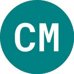 Logo of Cip Merchant Capital (CIP).