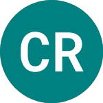 Logo of Care Reit (CRT).