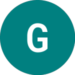 Logo of Green (GBND).