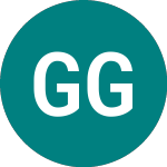 Logo of Gi Group Poland Spolka A... (GIG).