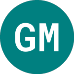 Logo of Gvm Metals (GVM).