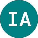 Logo of Ishares Ai Inno (IART).