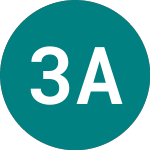 Logo of 3x Airlines (JET3).
