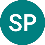 Logo of Sinclair Pharma (SPH).