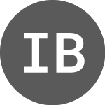 Logo of IR BioSciences (CE) (IRBS).