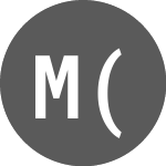 Logo of Megola (PK) (MGON).