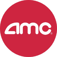 AMC Entertainment Historical Data