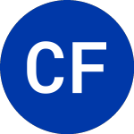 Logo of Citizens Financi (CFG.P.H).