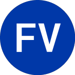 Logo of Fortress Value Acquisiti... (FVIV.U).
