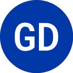 Logo of Gabelli Dividend and Inc... (GDV-A).