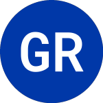 Logo of Granite Ridge Resources (GRNT.WS).