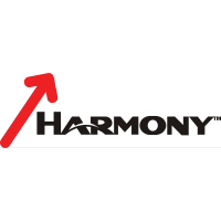 Harmony Gold Mining Stock Chart