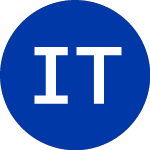 Logo of iShares Trust (ITDE).