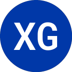 Logo of XO Grp., Inc.