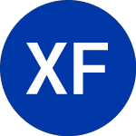 X Financial Share Price