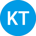 Logo of Kurv Technology Titans S... (KQQQ).