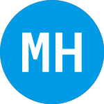 Logo of Matria Healthcare (MATR).