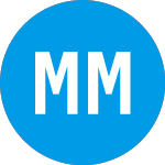 Logo of Merida Merger Corporatio... (MCMJW).