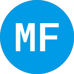 Logo of MidCap Financial Investm... (MFICL).