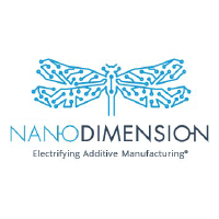 Nano Dimension Stock Chart