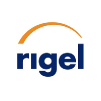 Rigel Pharmaceuticals Stock Chart