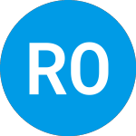 Logo of Royce Opportunity CIT Un... (WROAAX).