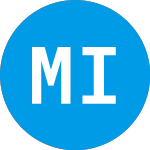 Logo of Med Iii (ZAECJX).