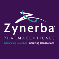 Zynerba Pharmaceuticals Historical Data