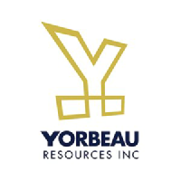 Yorbeau Resources Stock Price