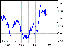 HIFIUSDT