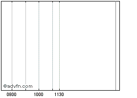 NSCIT4000526