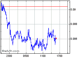 BIGTIMEUSD