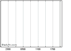 FLYUSD