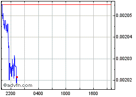 LOADUSD